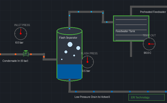 Steam & Utility Efficiency Project
